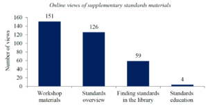 Figure 7. Views of supplementary materials on standards provided through the library research guides