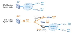 Fig. 6. EPoC standard and EPoC-enabled system models.