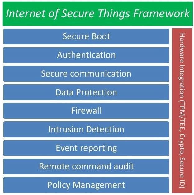 A security framework provides a foundation for evaluating and verifying the security capabilities of IoT devices.